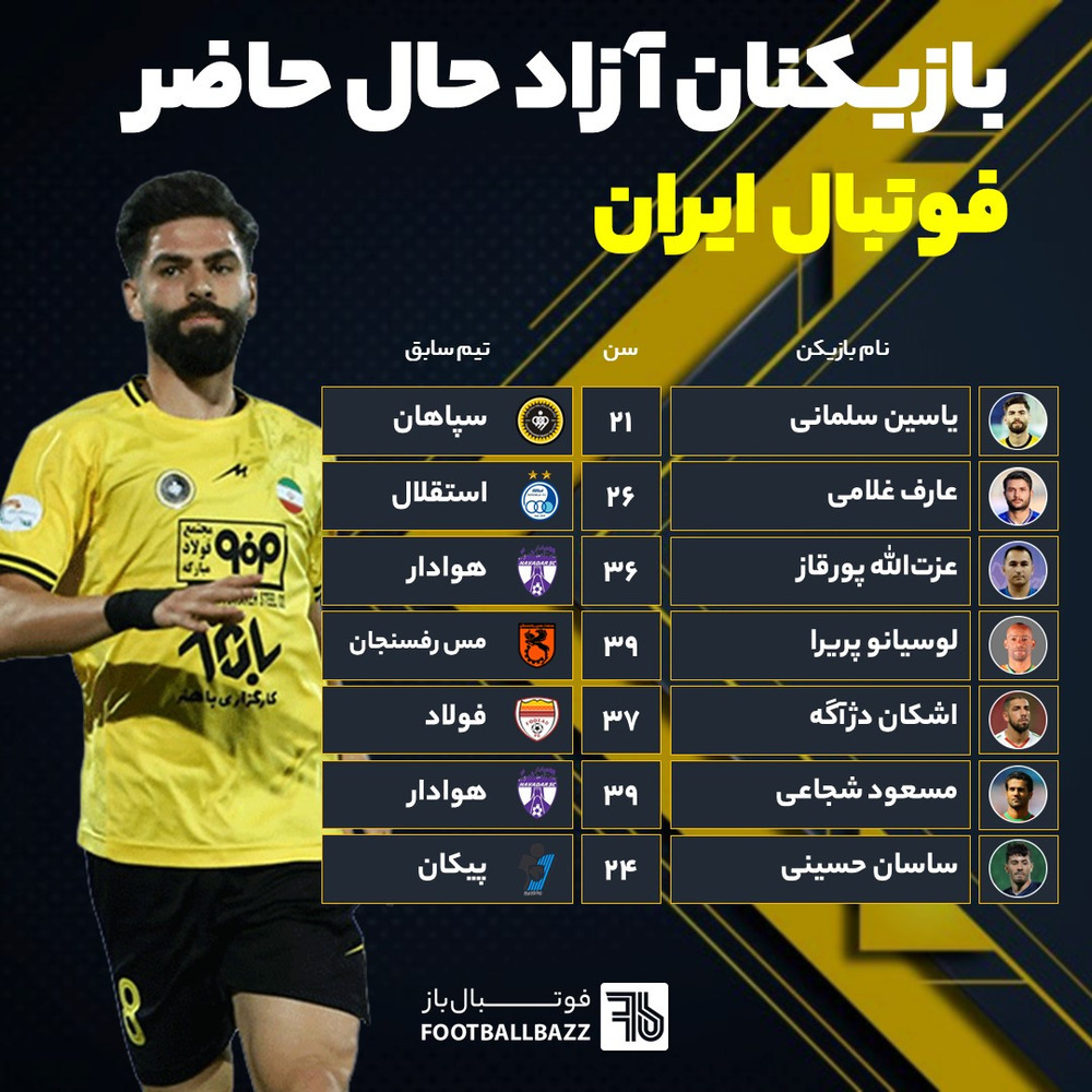 بازیکنان آزاد حال حاضر فوتبال ایران