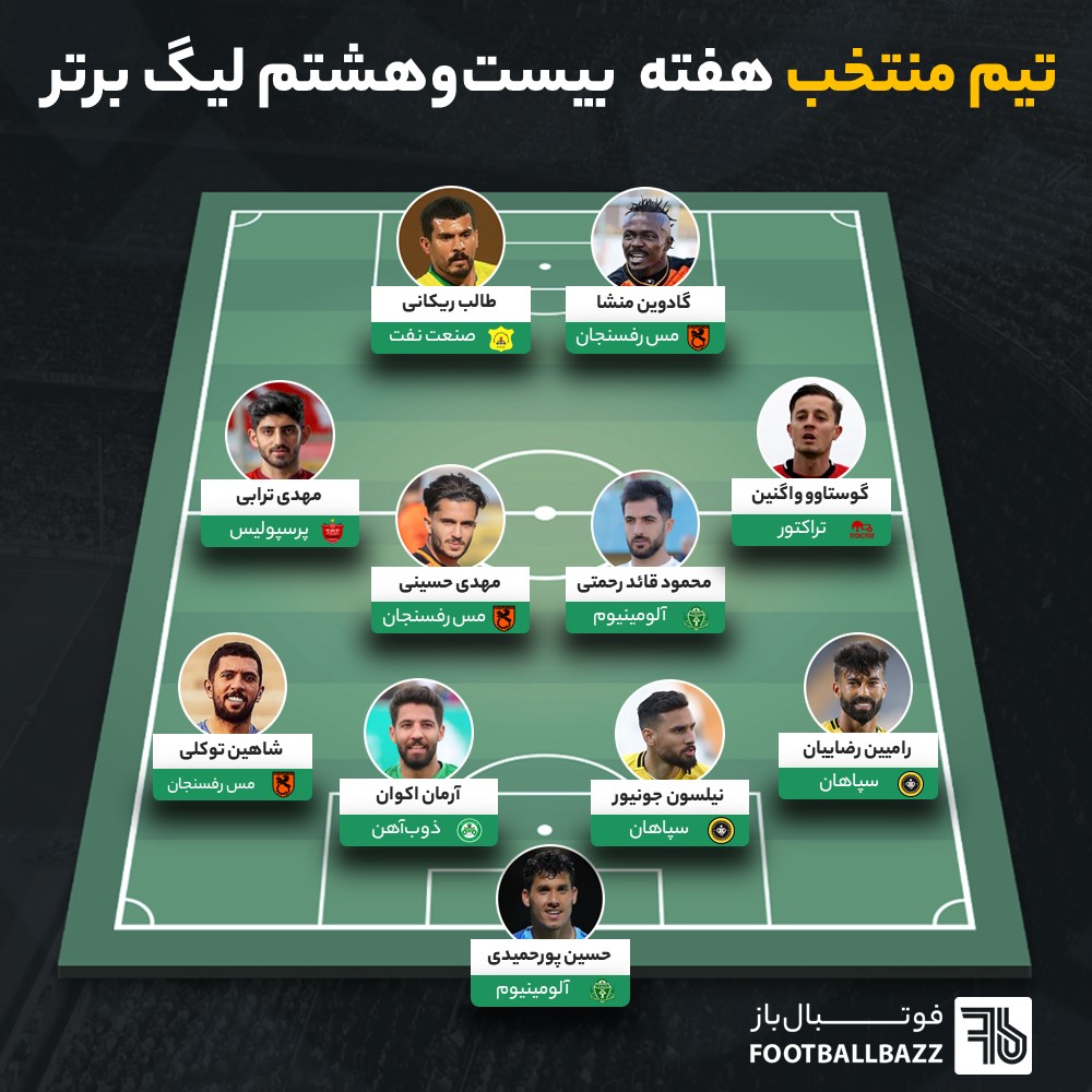 تیم منتخب هفته بیست و هشتم لیگ برتر