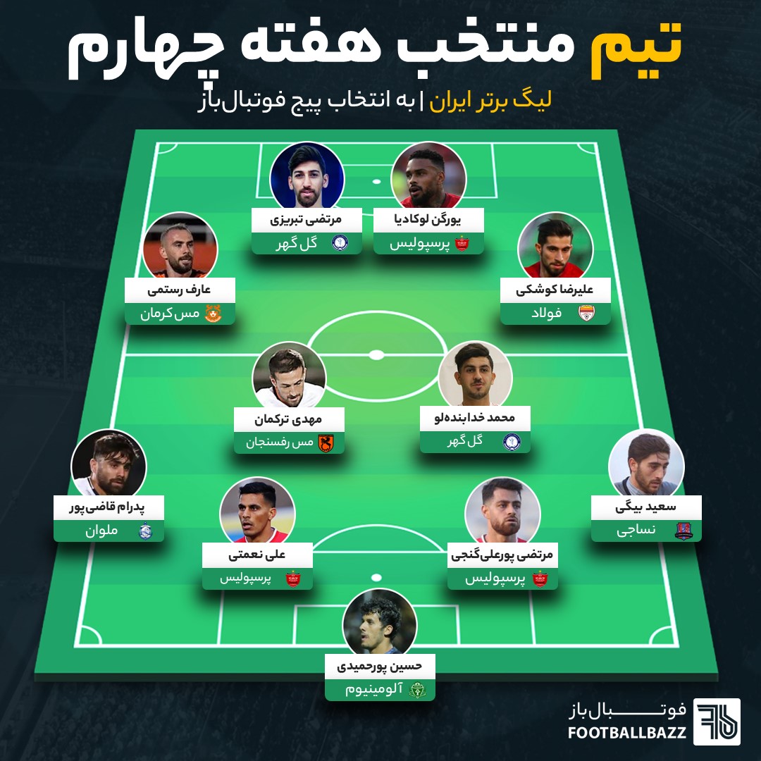تیم منتخب هفته چهارم لیگ برتر ایران به انتخاب پیج فوتبال‌باز
