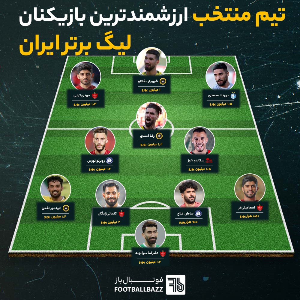 تیم منتخب ارزشمندترین بازیکنان لیگ برتر ایران