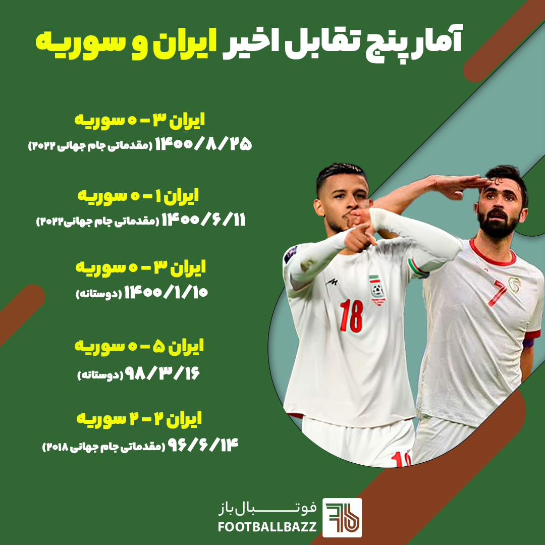 آمار پنج تقابل اخیر  ایران و سوریه