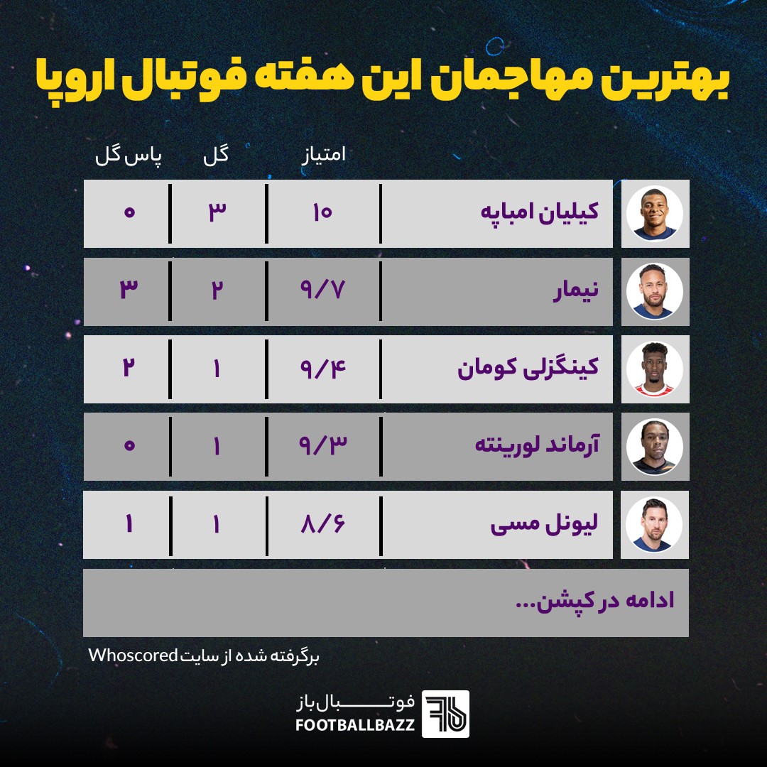 بهترین مهاجمان این هفته فوتبال اروپا