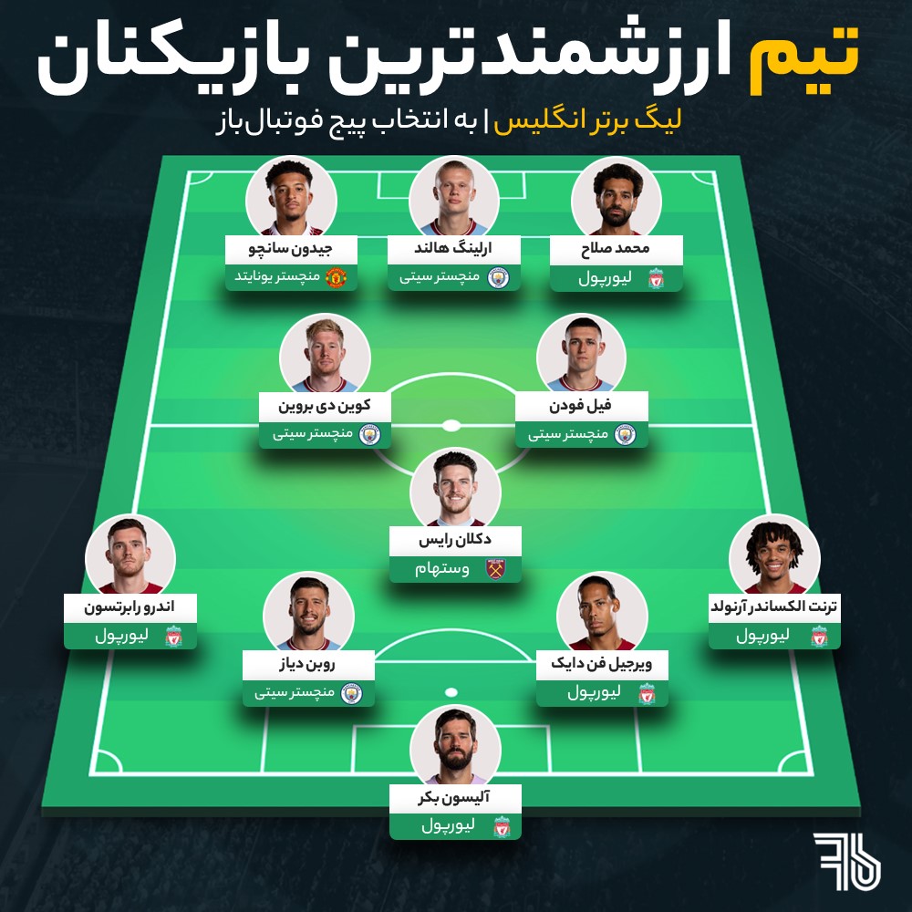 تیم منتخب ارزشمندترین بازیکنان لیگ برتر انگلیس