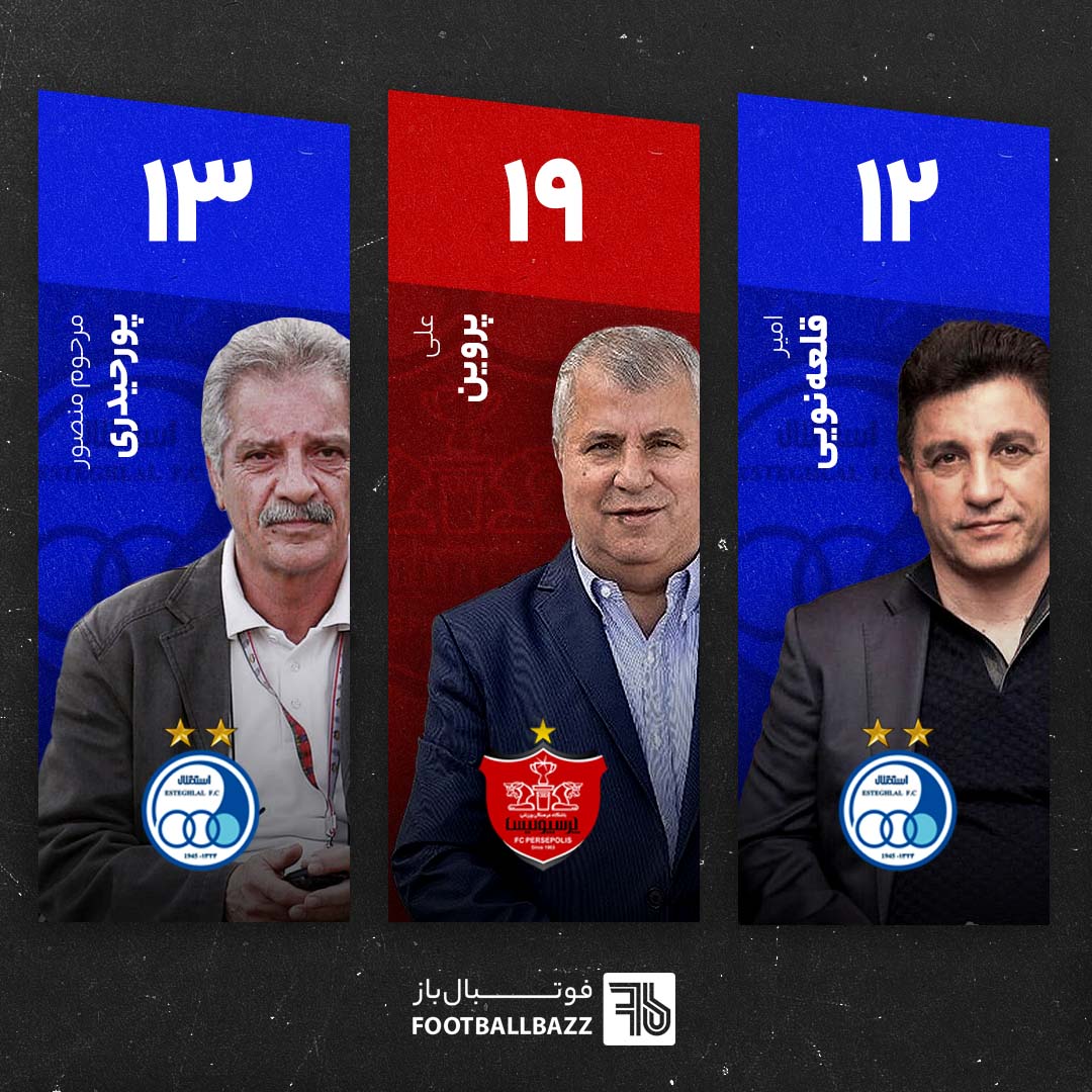 کم باخت ترین مربیان دربی