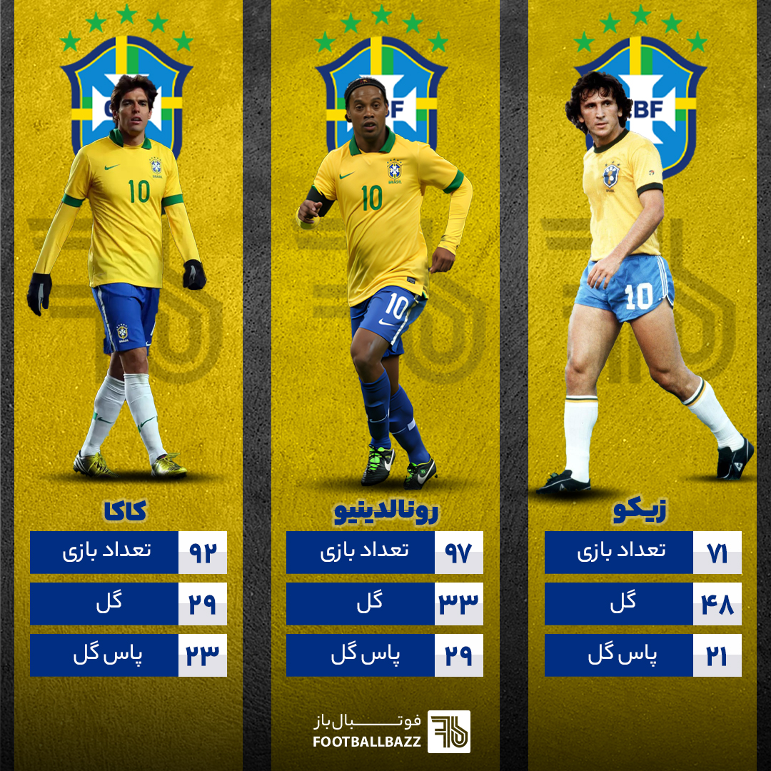 مقایسه شماره ده های محبوب تیم ملی برزیل