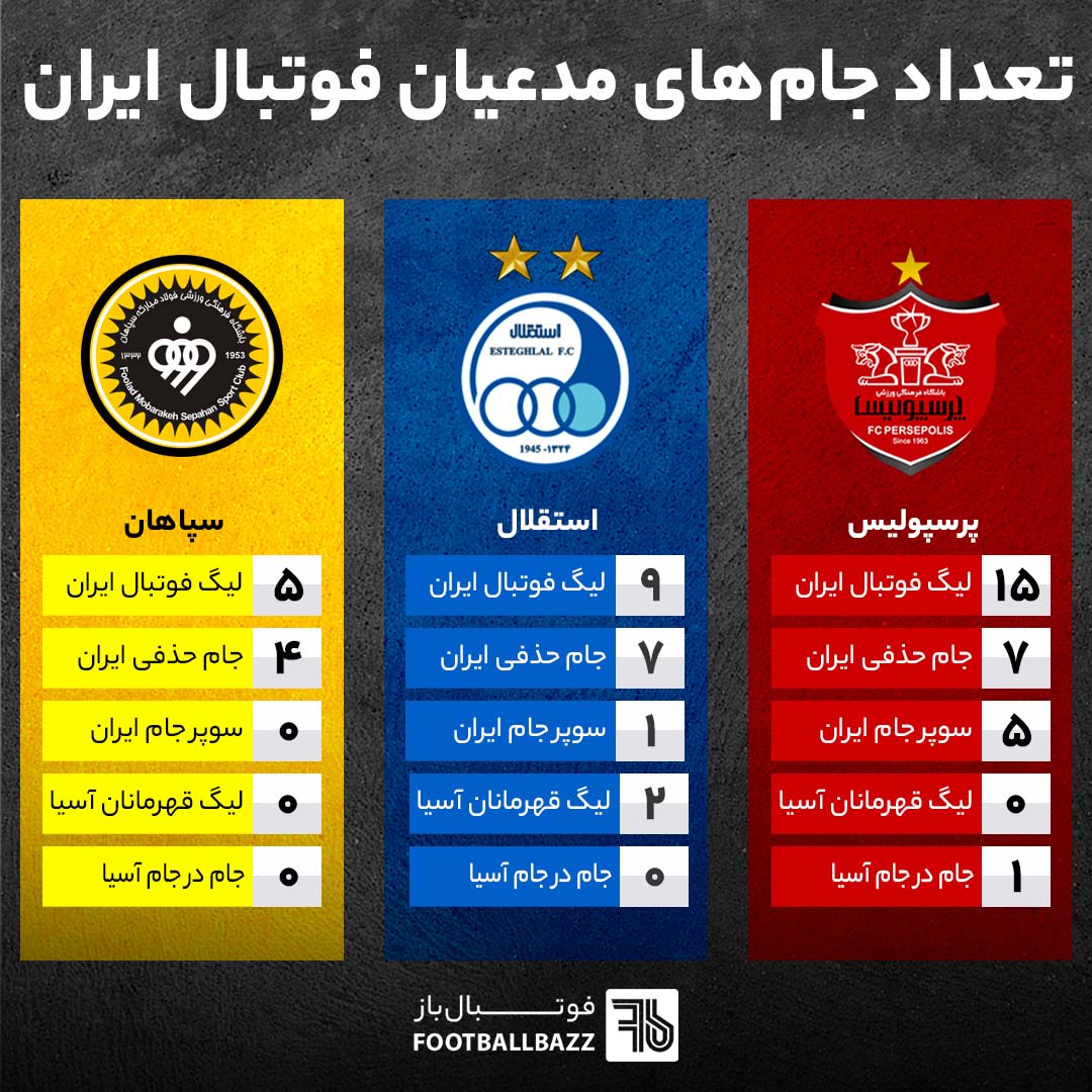 تعداد جام های مدعیان فوتبال ایران