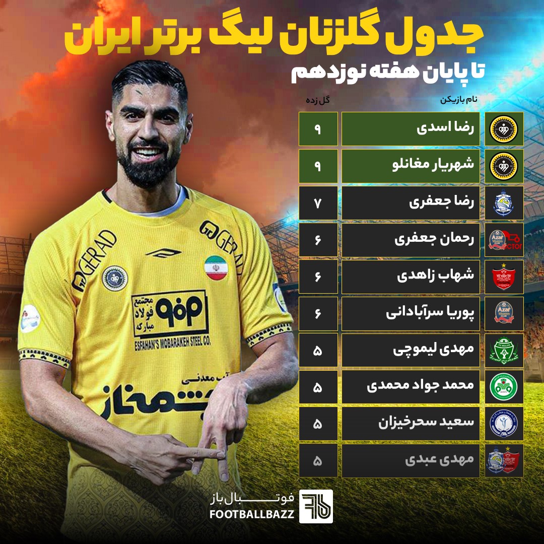 جدول گلزنان لیگ برتر ایران - فصل 1402/03