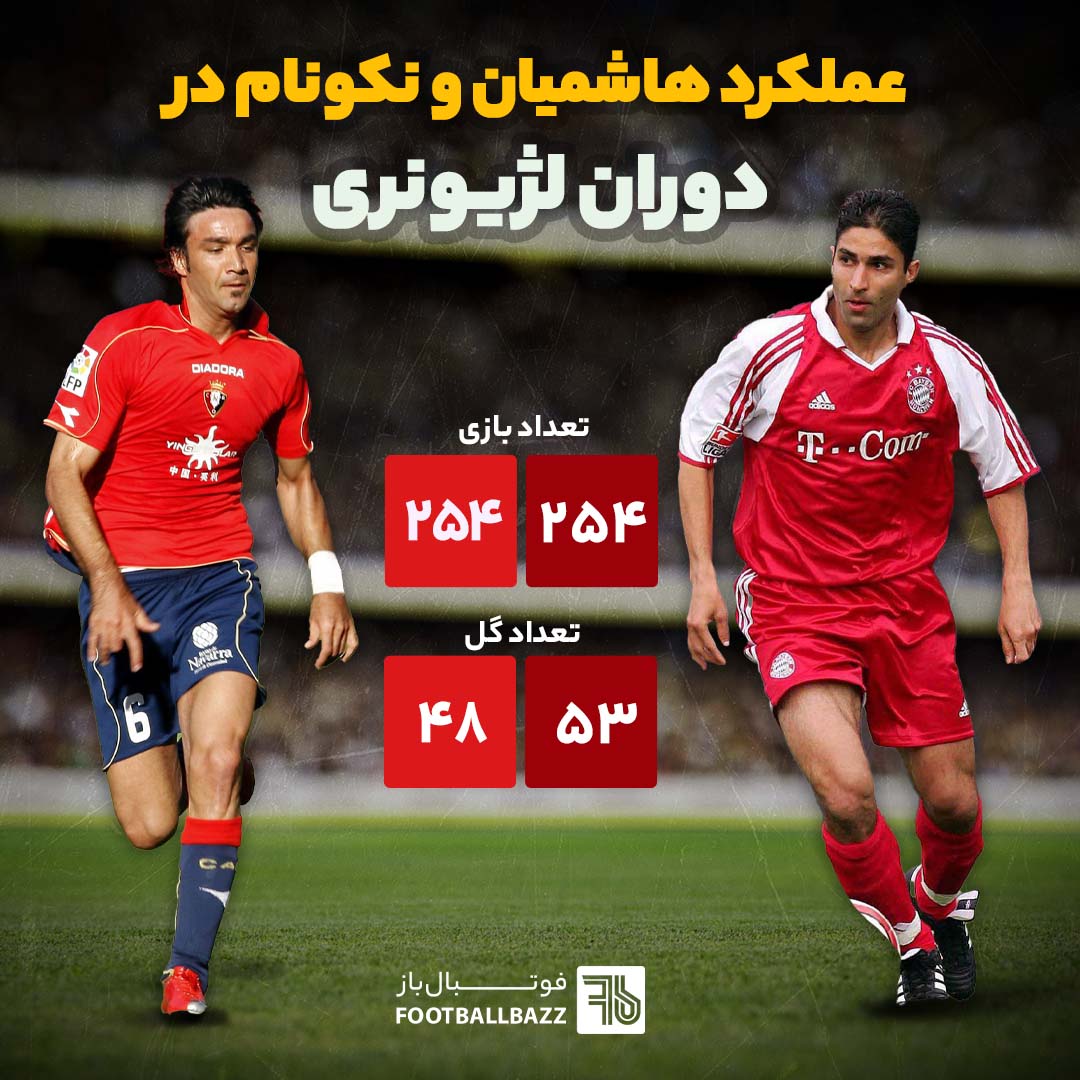 عملکرد هاشمیان و نکونام در دوران لژیونری