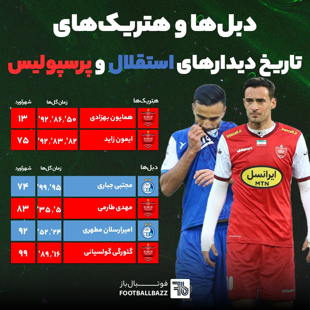 دبل ها و هتریک های تاریخ دیدارهای استقلال و پرسپولیس