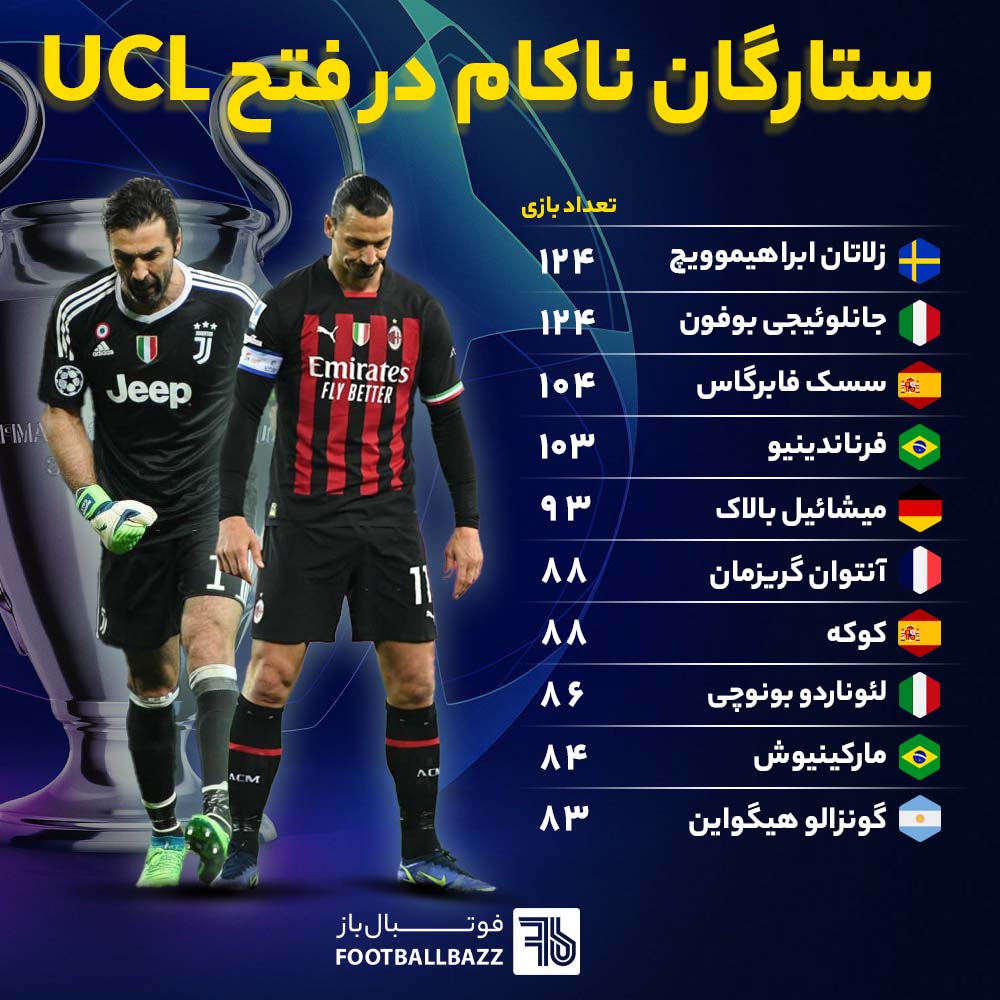 ستارگان ناکام در فتح UCL