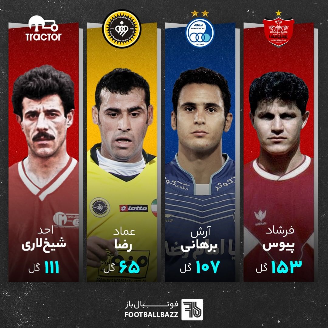 بهترین گلزنان تاریخ در تمامی رقابت‌ها