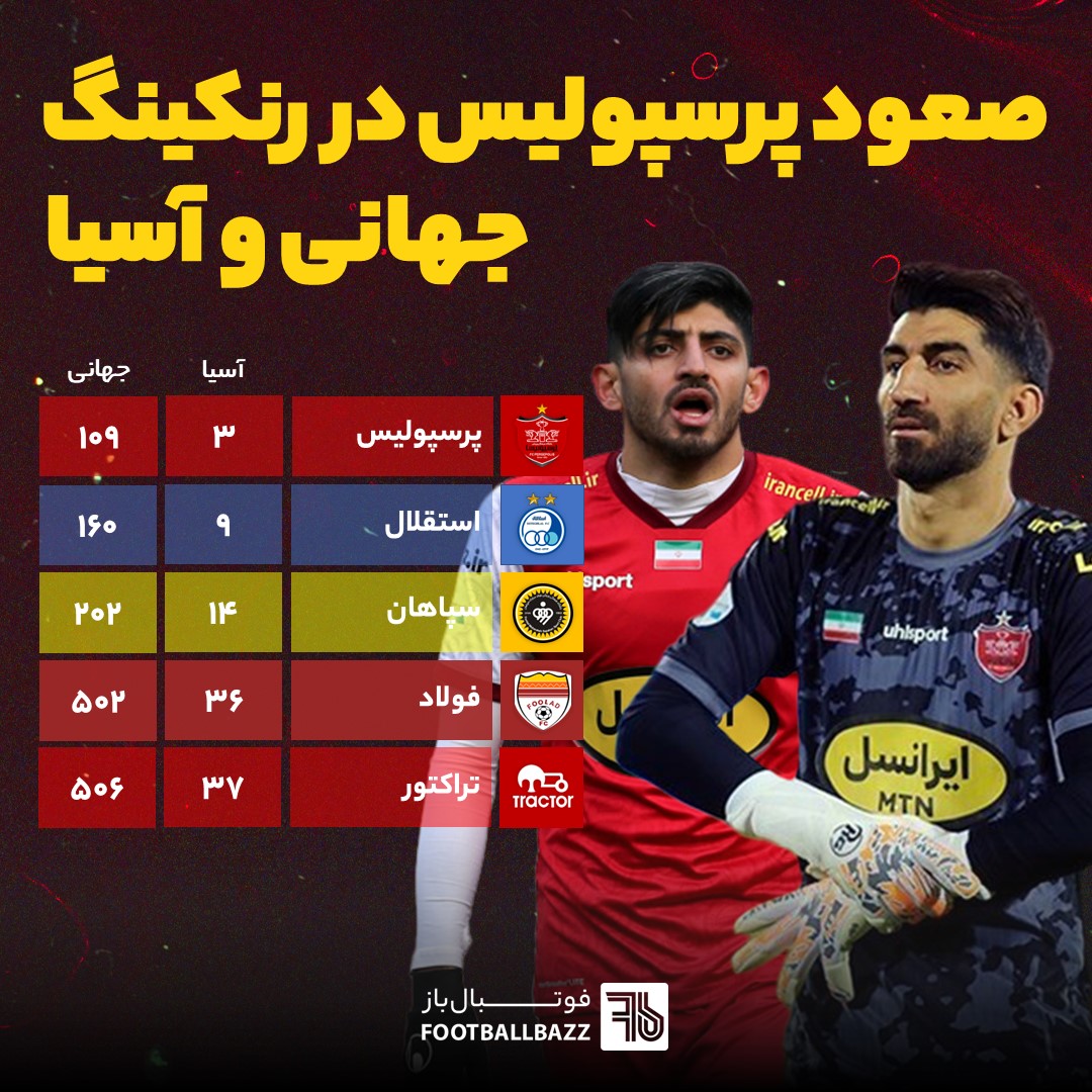 صعود پرسپولیس در رنکینگ جهانی و آسیا