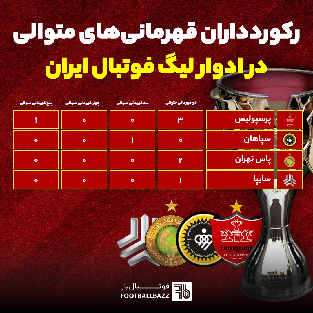 رکورد داران قهرمانی‌های متوالی در ادوار لیگ فوتبال ایران