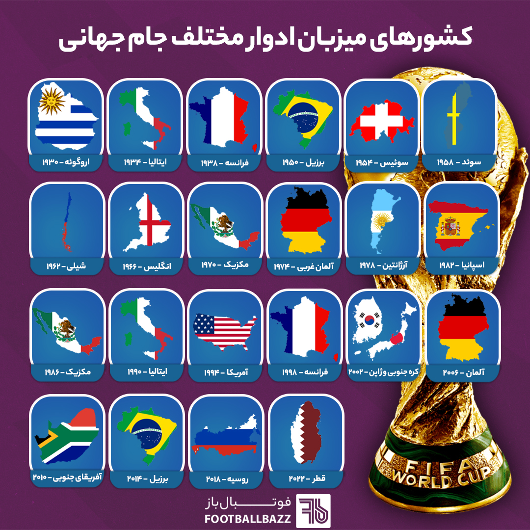 کشور های میزبان ادوار مختلف جام جهانی