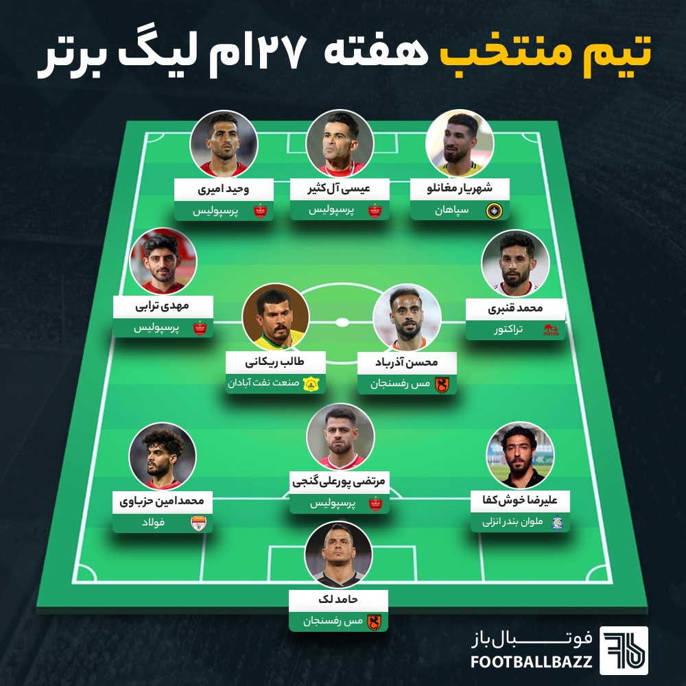 تیم منتخب هفته  بیست و هفتم لیگ برتر