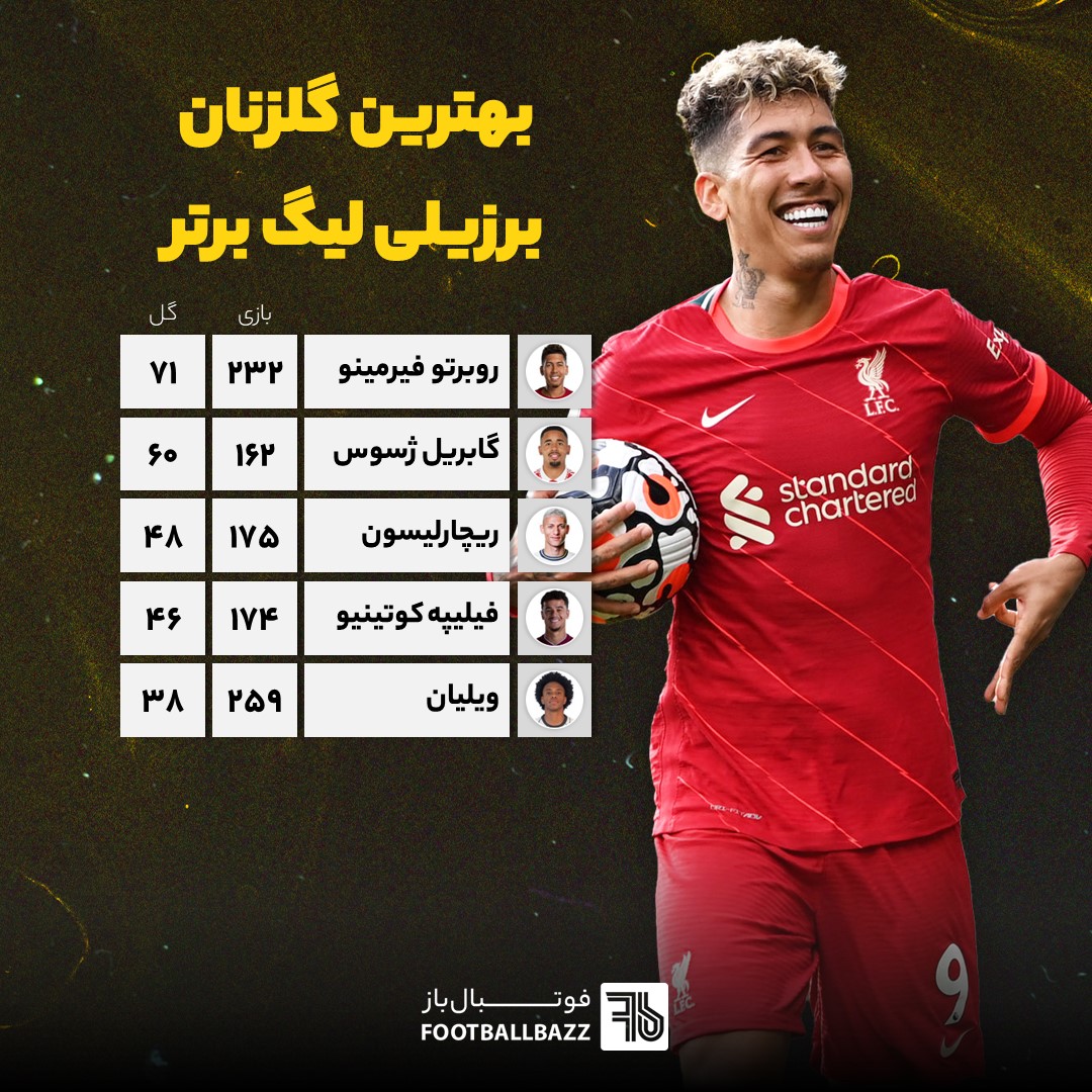 بهترین گلزنان برزیلی تاریخ لیگ برتر