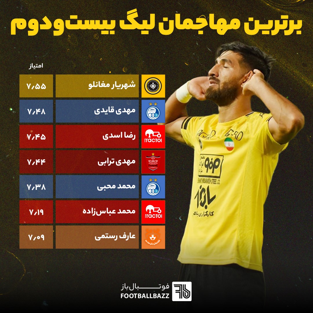 بهترین مهاجمان لیگ برتر ایران