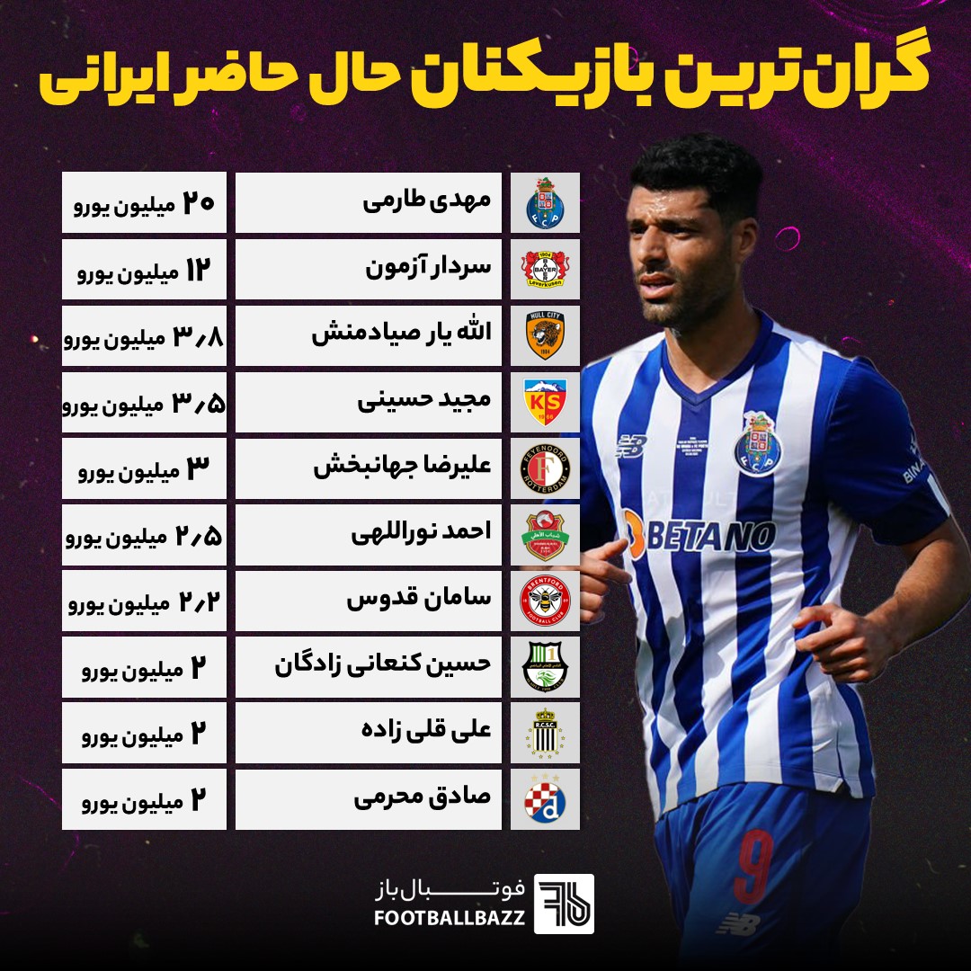 گران ترین بازیکنان ایرانی حال حاضر، از نگاه سایت ترانسفرمارکت
