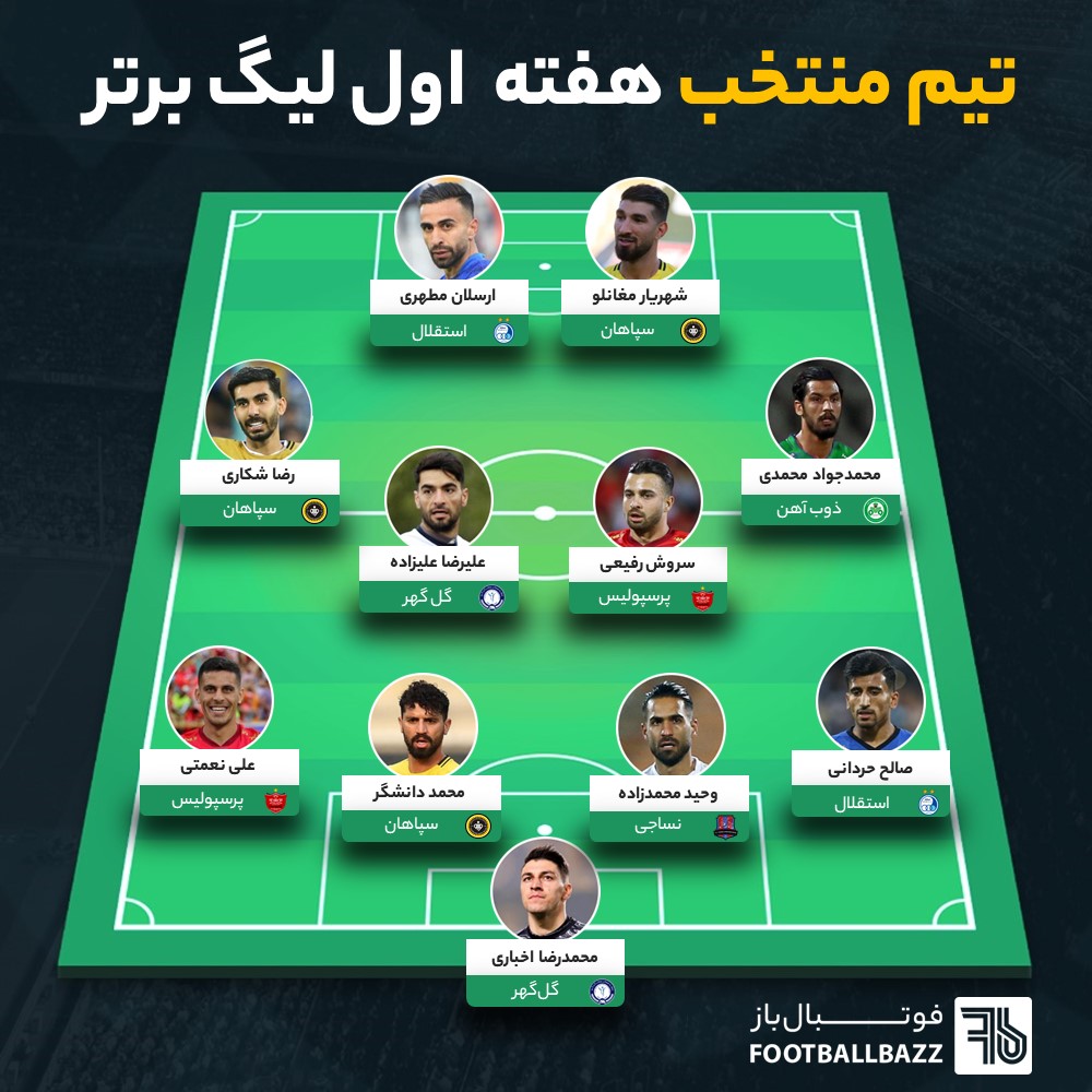 تیم منتخب هفته اول لیگ برتر 