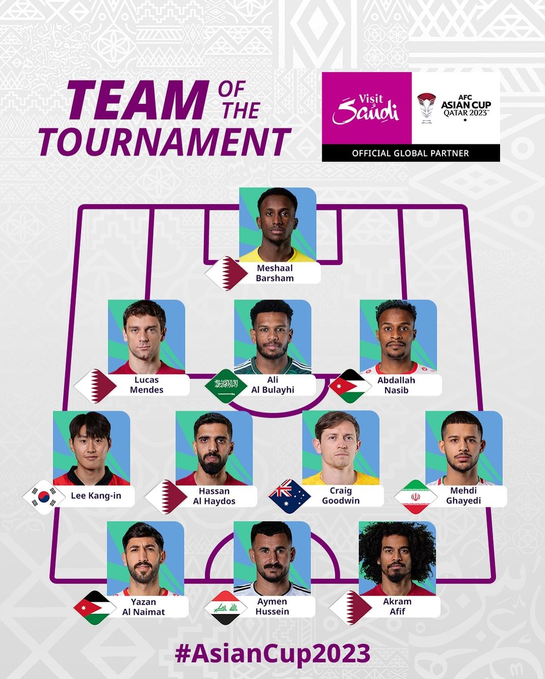 حضور ستاره نیمکت نشین ایران در ترکیب منتخب آسیا