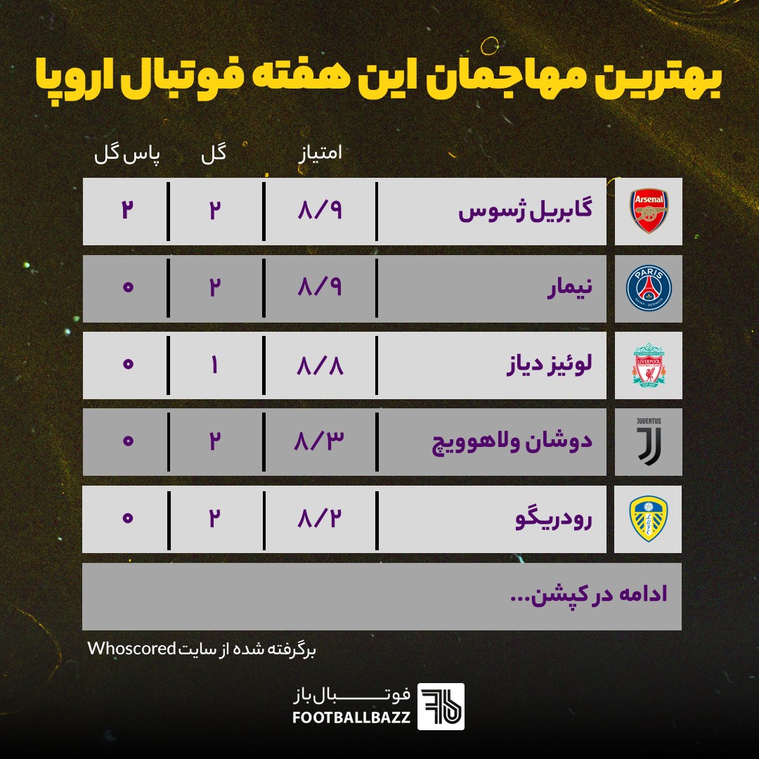 بهترین مهاجمان این هفته فوتبال اروپا