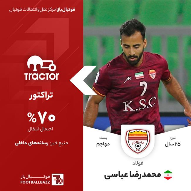 محمد‌رضا عباسی