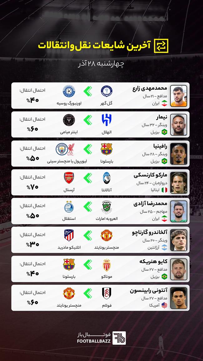 آخرین شایعات نقل‌وانتقالات فوتبال ایران و جهان