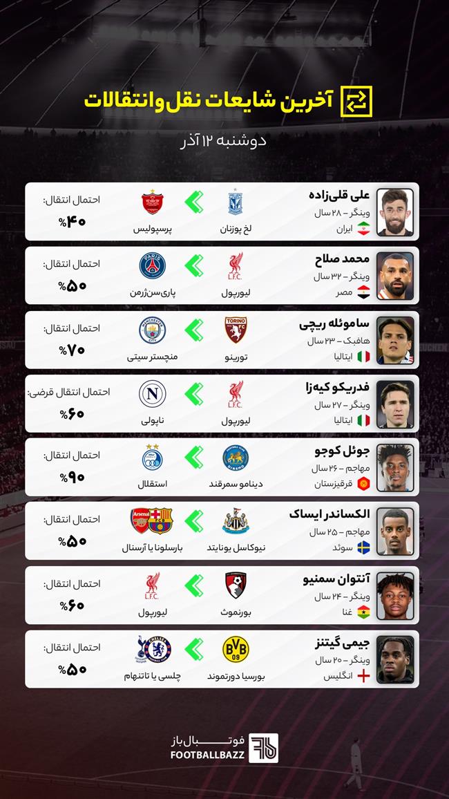 آخرین شایعات نقل‌وانتقالات فوتبال ایران و جهان