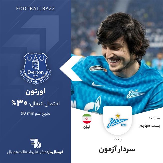 سردار آزمون