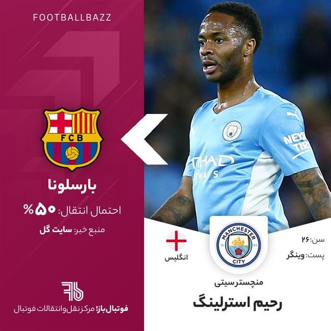 رحیم استرلینگ