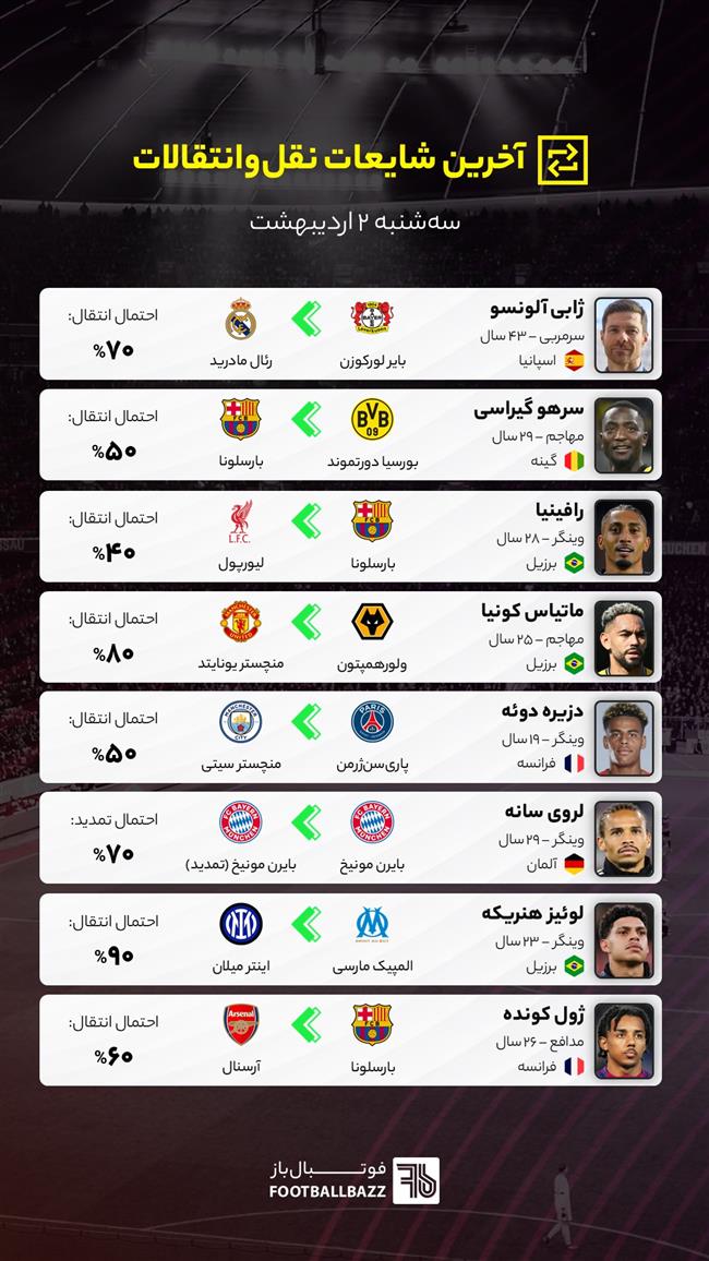 آخرین شایعات نقل‌وانتقالات فوتبال - سه‌شنبه 2 اردیبهشت