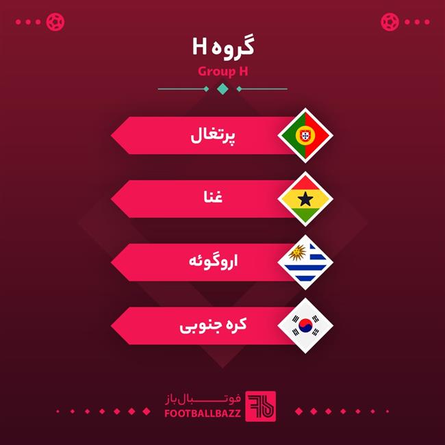 گروه بندی جام جهانی - گروه H