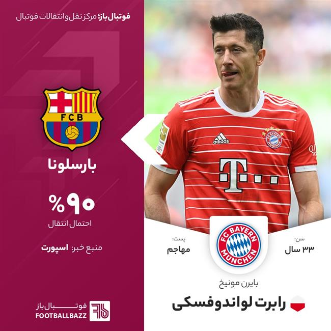 رابرت لواندوفسکی