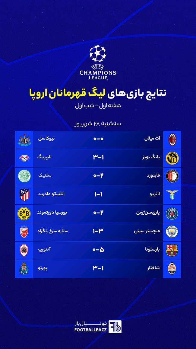 نتایج هفته اول لیگ قهرمانان اروپا