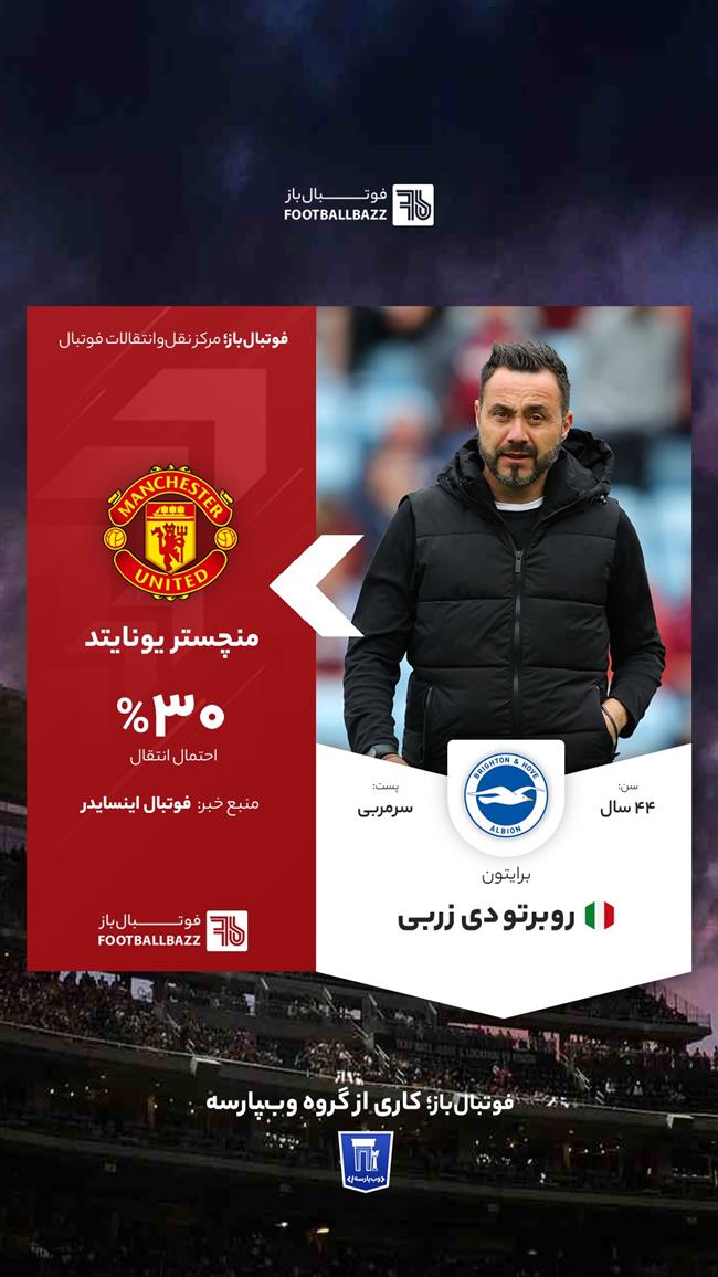 روبرتو دی زربی