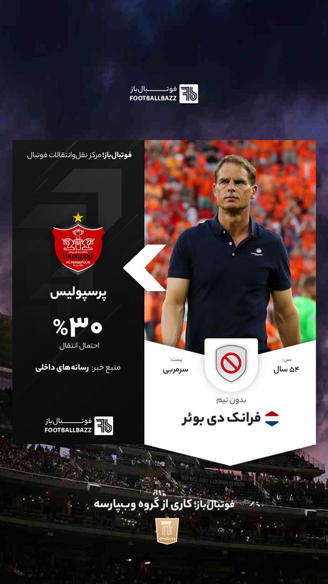 فرانک دی بوئر