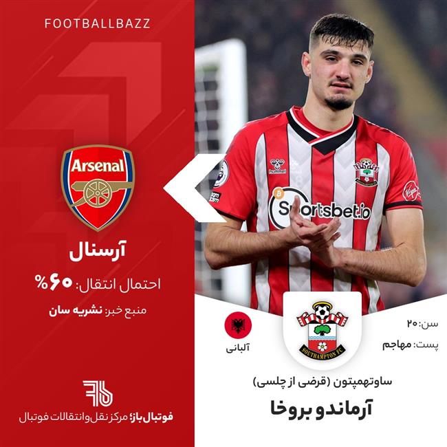 آرماندو بروخا