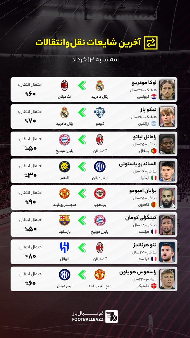 آخرین شایعات نقل‌وانتقالات فوتبال - سه‌شنبه 13 خرداد