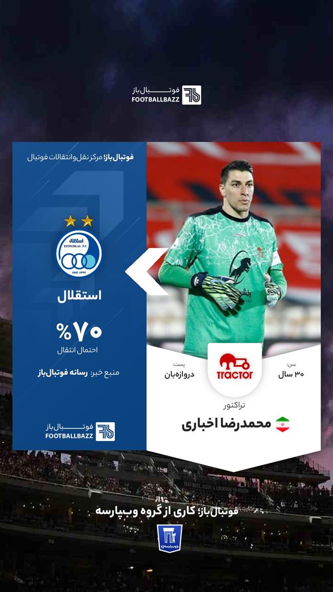 محمدرضا اخباری