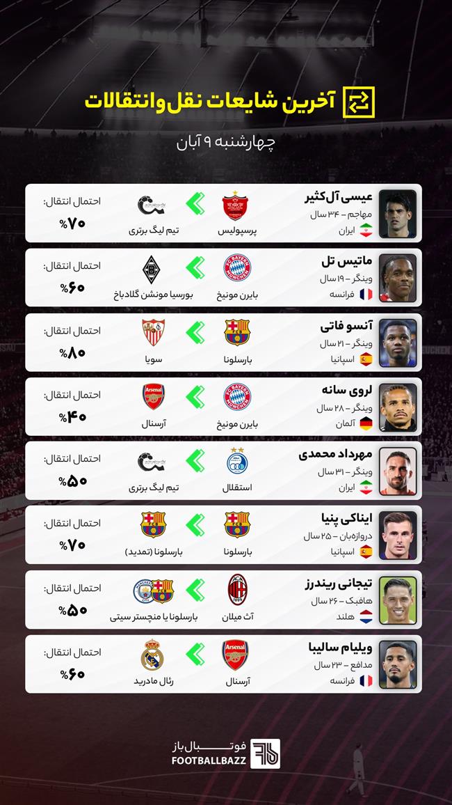 آخرین شایعات نقل‌وانتقالات فوتبال ایران و جهان