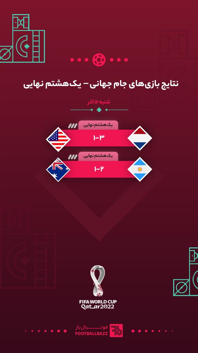نتایج بازی‌ های جام جهانی 2022، شنبه 12 آذر