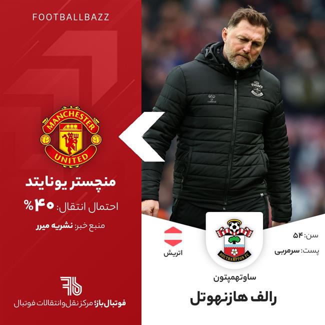 رالف هازنهوتل