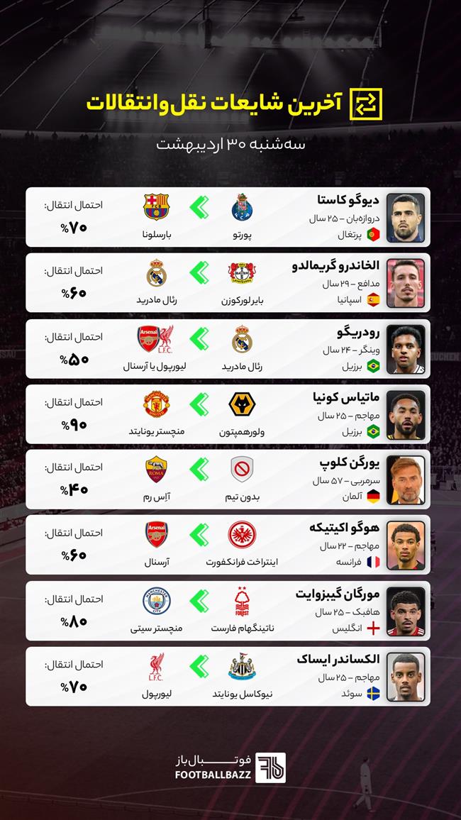 آخرین شایعات نقل‌وانتقالات فوتبال - سه‌شنبه 30 اردیبهشت