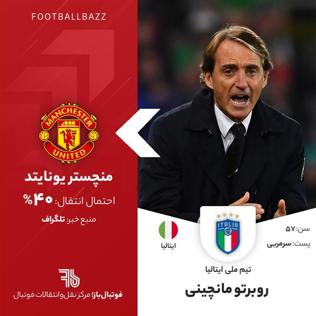 روبرتو مانچینی