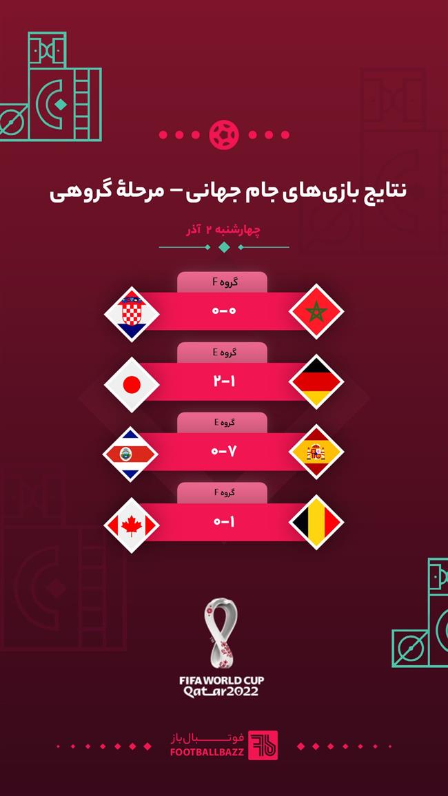 نتایج بازی‌ های جام جهانی 2022،چهارشنبه 2 آذر