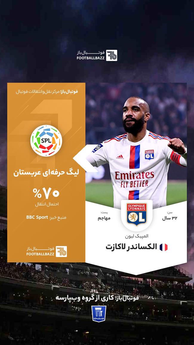 الکساندر لاکازت