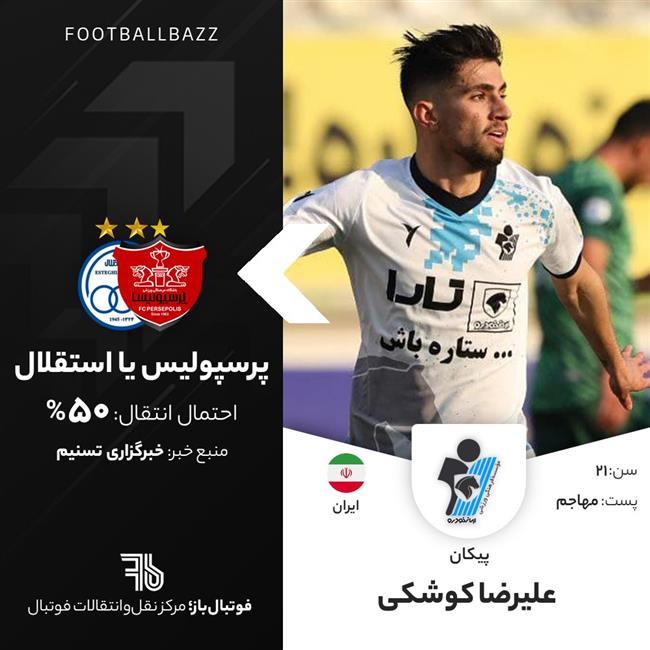 علیرضا کوشکی