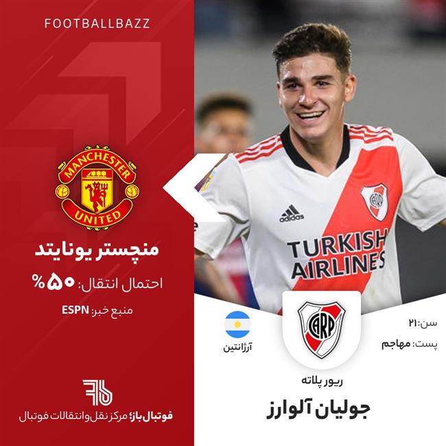 جولیان آلوارز