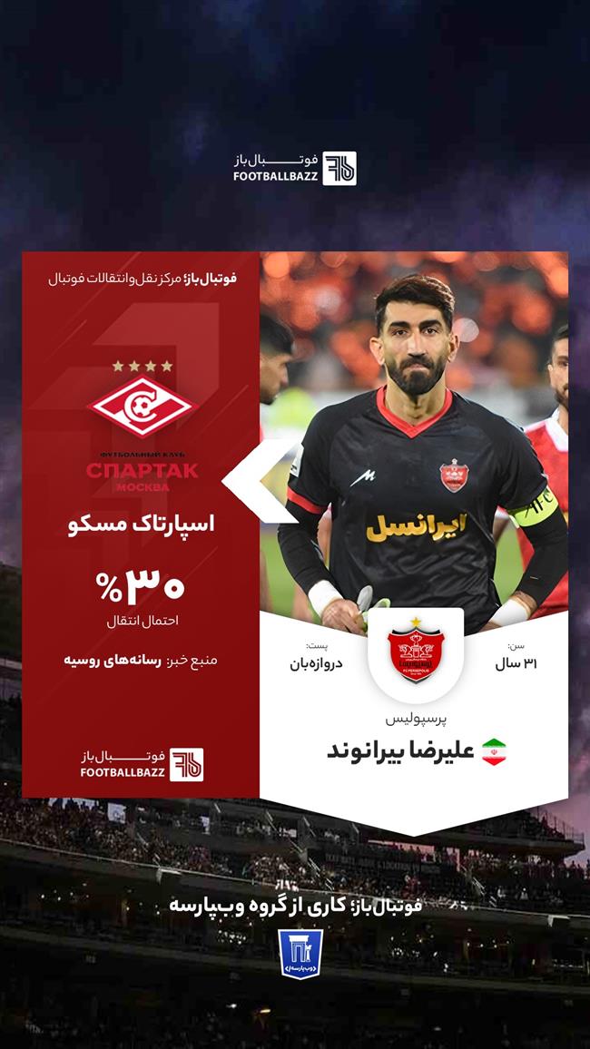 علیرضا بیرانوند