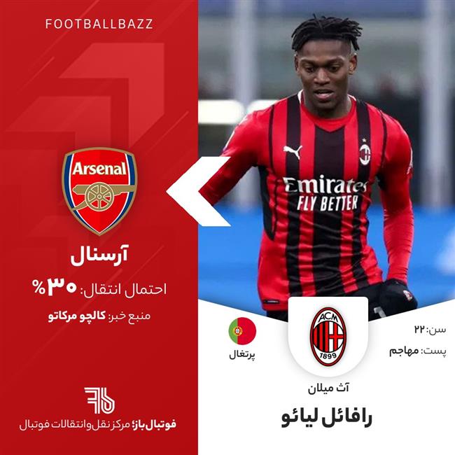 رافائل لیائو